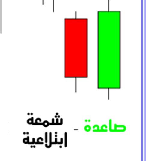 الاسهم السعودية 🇸🇦🇺🇸